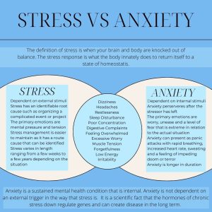 Stress vs Anxiety 2